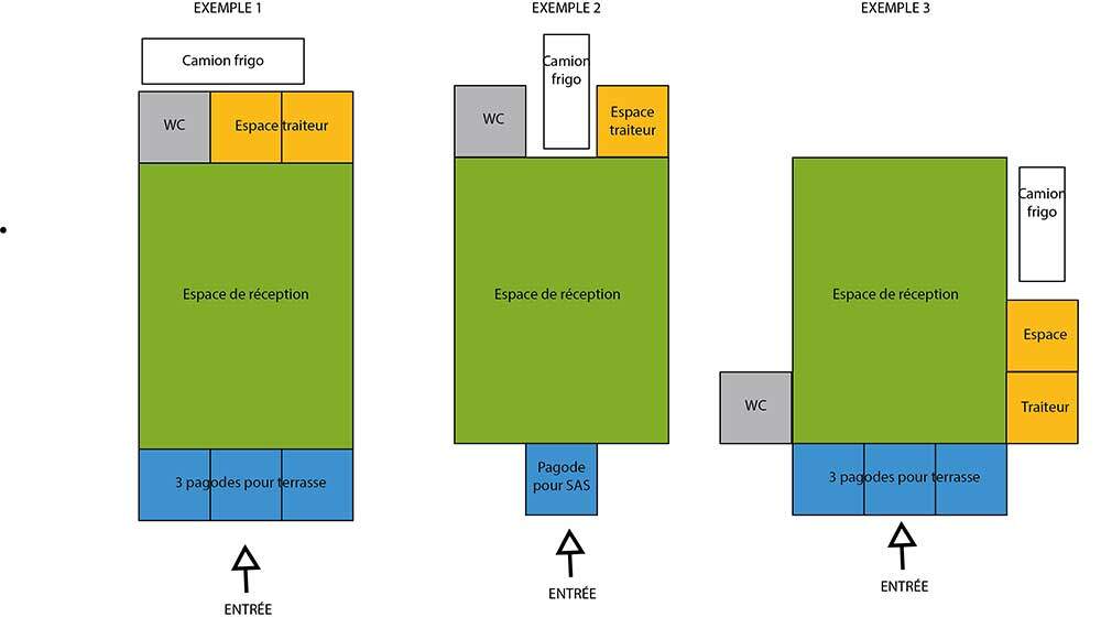 plan organisation tente de réception